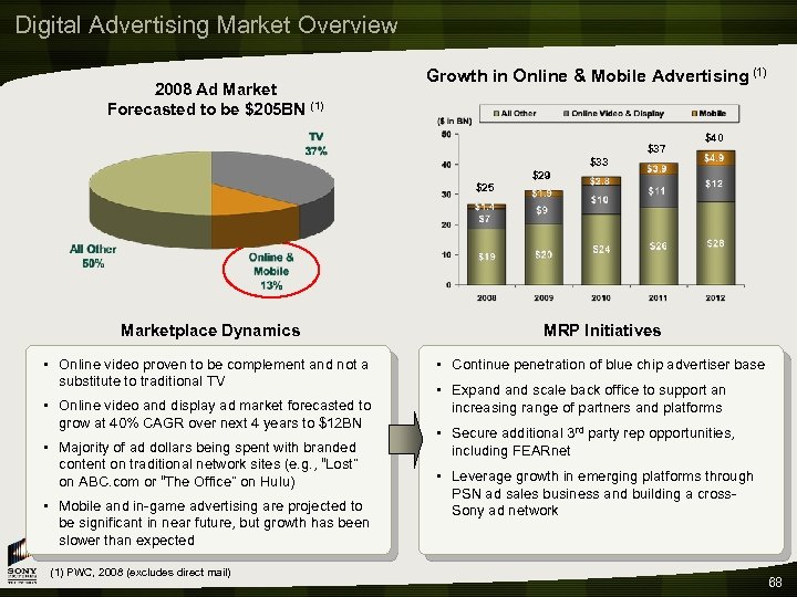 Digital Advertising Market Overview 2008 Ad Market Forecasted to be $205 BN (1) Growth