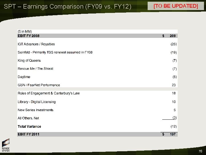 SPT – Earnings Comparison (FY 09 vs. FY 12) [TO BE UPDATED] 76 