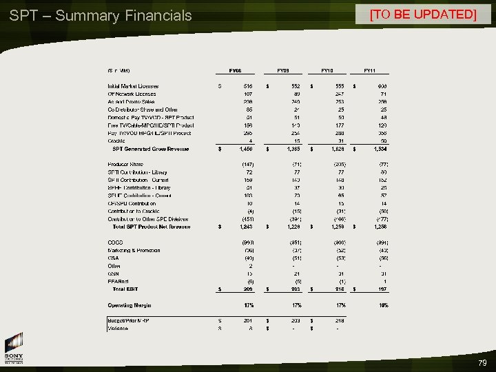 SPT – Summary Financials [TO BE UPDATED] 79 