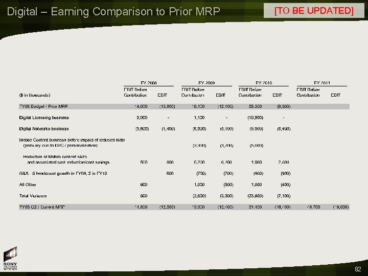 Digital – Earning Comparison to Prior MRP [TO BE UPDATED] 82 