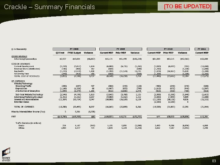 Crackle – Summary Financials [TO BE UPDATED] 83 