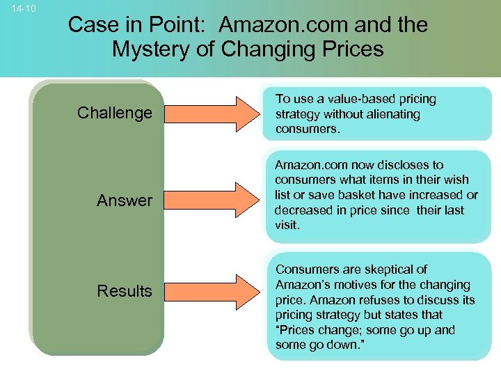 14 -10 Case in Point: Amazon. com and the Mystery of Changing Prices Challenge