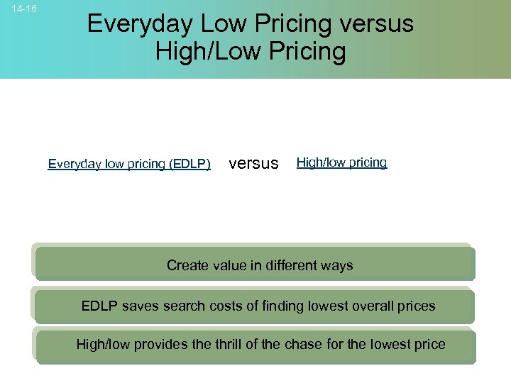 14 -16 Everyday Low Pricing versus High/Low Pricing Everyday low pricing (EDLP) versus High/low
