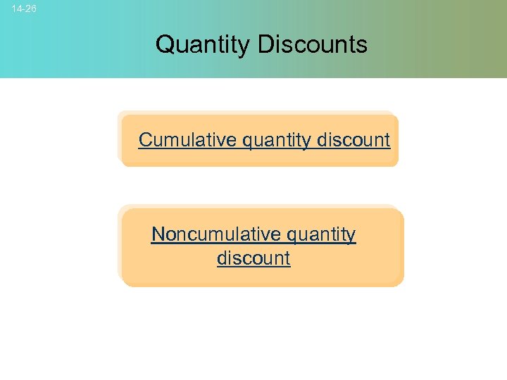 14 -26 Quantity Discounts Cumulative quantity discount Noncumulative quantity discount © 2007 Mc. Graw-Hill
