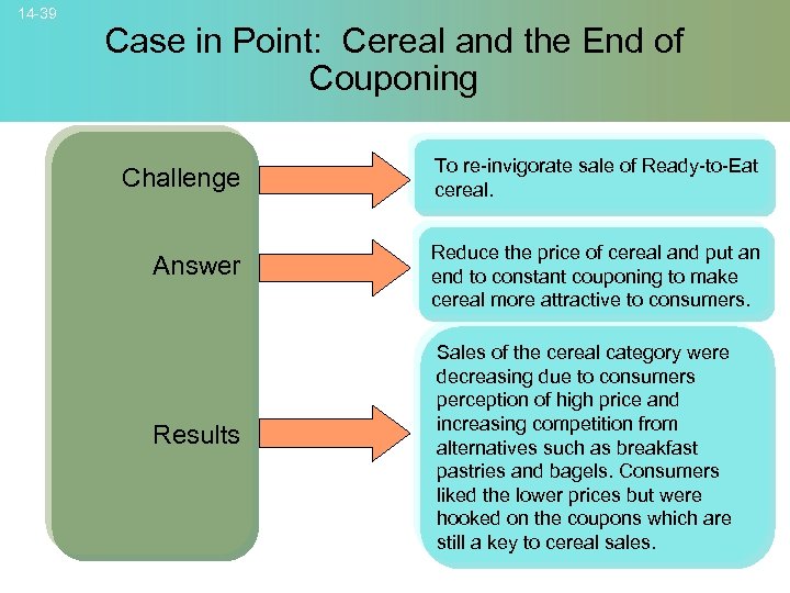 14 -39 Case in Point: Cereal and the End of Couponing Challenge To re-invigorate