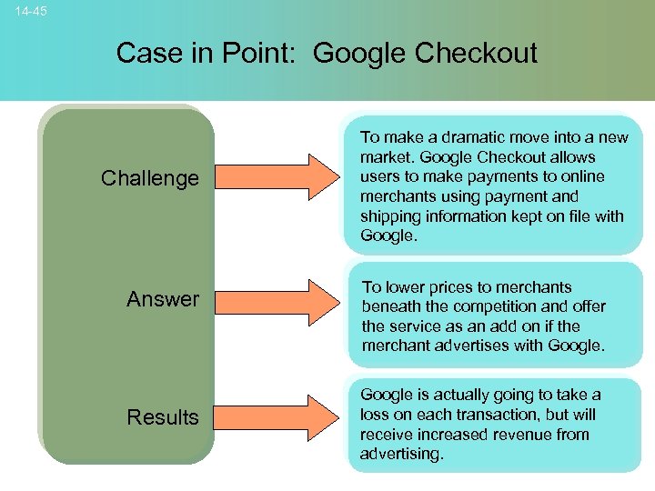 14 -45 Case in Point: Google Checkout Challenge Answer Results To make a dramatic