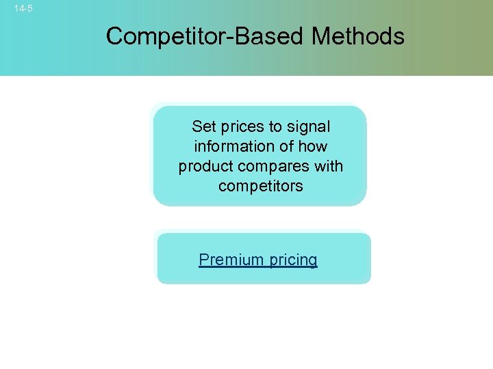 14 -5 Competitor-Based Methods Set prices to signal information of how product compares with