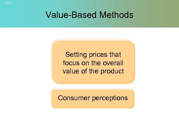 14 -7 Value-Based Methods Setting prices that focus on the overall value of the