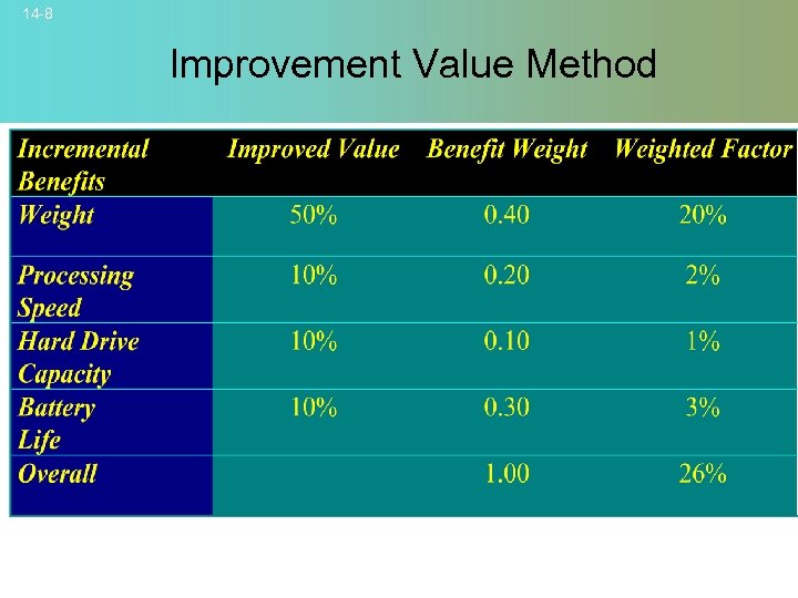 14 -8 Improvement Value Method © 2007 Mc. Graw-Hill Companies, Inc. , Mc. Graw-Hill/Irwin