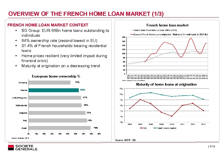OVERVIEW OF THE FRENCH HOME LOAN MARKET (1/3) FRENCH HOME LOAN MARKET CONTEXT •