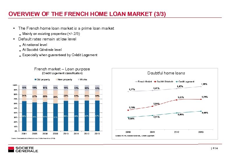 OVERVIEW OF THE FRENCH HOME LOAN MARKET (3/3) • The French home loan market