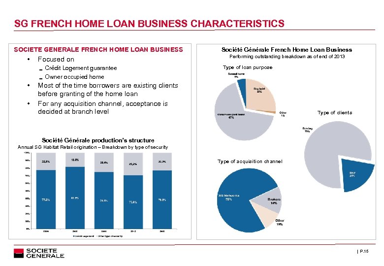 SG FRENCH HOME LOAN BUSINESS CHARACTERISTICS SOCIETE GENERALE FRENCH HOME LOAN BUSINESS • Focused