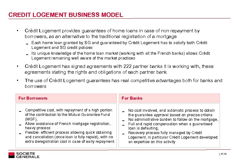 CREDIT LOGEMENT BUSINESS MODEL • Crédit Logement provides guarantees of home loans in case