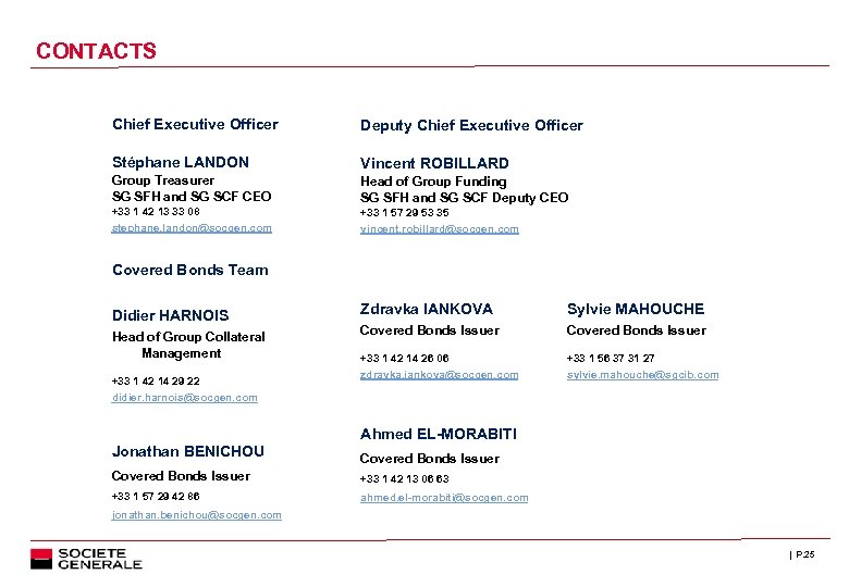CONTACTS Chief Executive Officer Deputy Chief Executive Officer Stéphane LANDON Vincent ROBILLARD Group Treasurer
