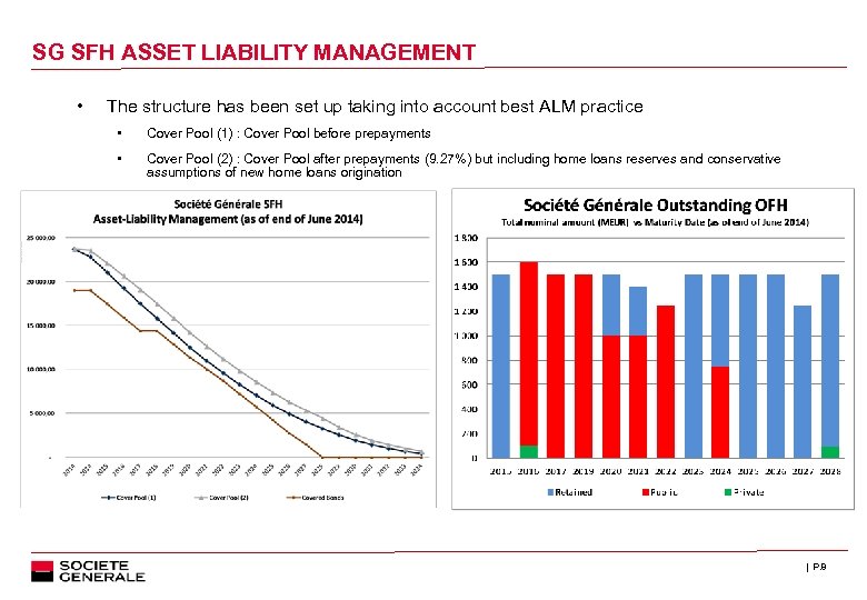 SG SFH ASSET LIABILITY MANAGEMENT • The structure has been set up taking into