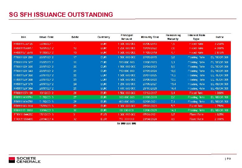 SG SFH ISSUANCE OUTSTANDING | P. 9 