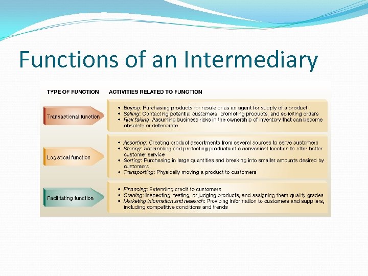 Functions of an Intermediary 
