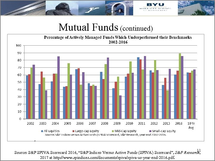 Mutual Funds (continued) 11 11 Source: S&P SPIVA Scorecard 2016, “S&P Indices Versus Active