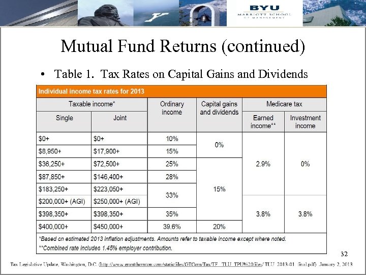 Mutual Fund Returns (continued) • Table 1. Tax Rates on Capital Gains and Dividends