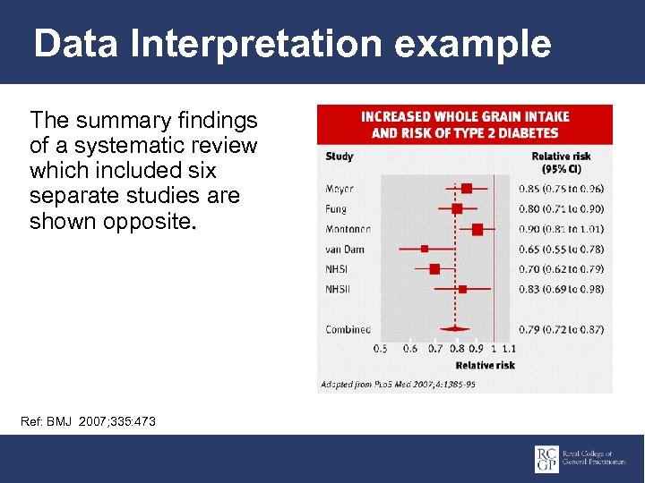 Data Interpretation example The summary findings of a systematic review which included six separate