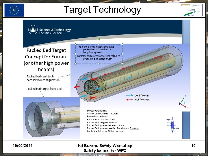 Target Technology 10/06/2011 1 st Euronu Safety Workshop Safety Issues for WP 2 10