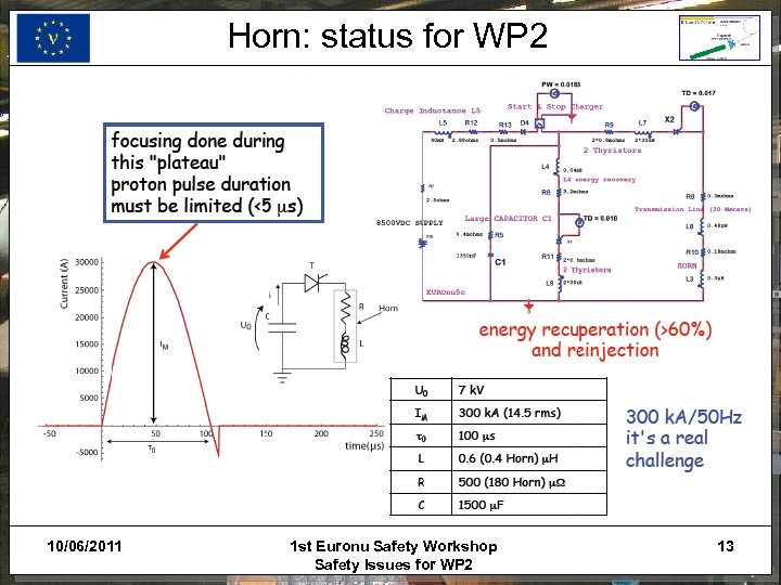 Horn: status for WP 2 10/06/2011 1 st Euronu Safety Workshop Safety Issues for