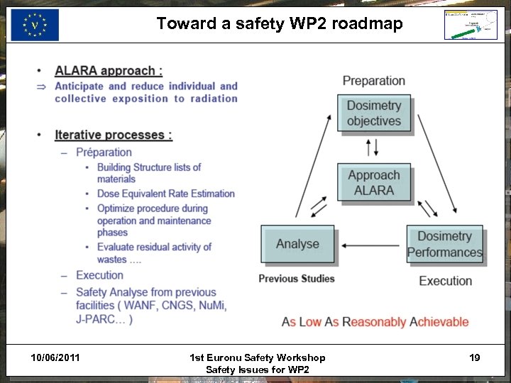 Toward a safety WP 2 roadmap 10/06/2011 1 st Euronu Safety Workshop Safety Issues