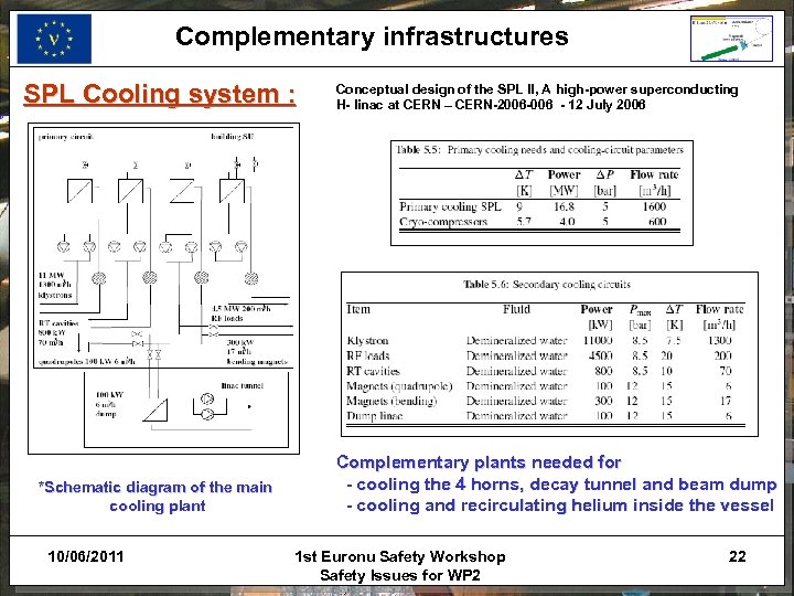 Complementary infrastructures SPL Cooling system : *Schematic diagram of the main cooling plant 10/06/2011