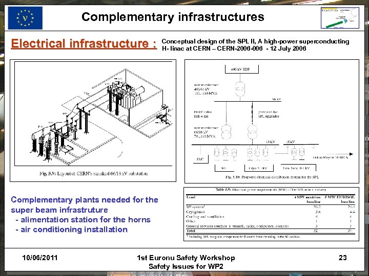 Complementary infrastructures Electrical infrastructure : Conceptual design of the SPL II, A high-power superconducting