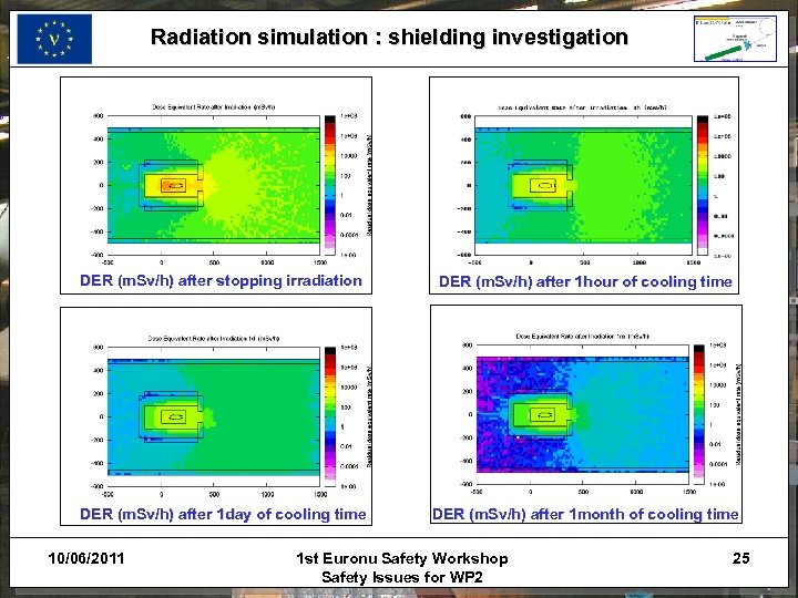 Radiation simulation : shielding investigation DER (m. Sv/h) after stopping irradiation DER (m. Sv/h)