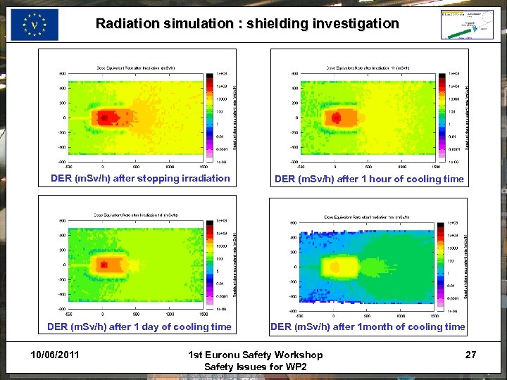 Radiation simulation : shielding investigation DER (m. Sv/h) after stopping irradiation DER (m. Sv/h)