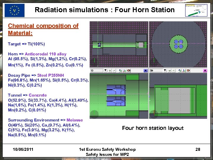 Radiation simulations : Four Horn Station Chemical composition of Material: Target => Ti(100%) Horn