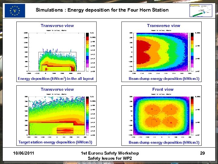 Simulations : Energy deposition for the Four Horn Station Transverse view Energy deposition (k.