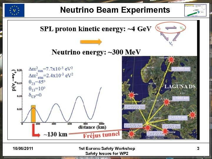 Neutrino Beam Experiments 10/06/2011 1 st Euronu Safety Workshop Safety Issues for WP 2