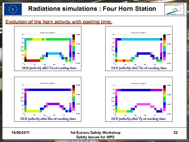 Radiations simulations : Four Horn Station Evolution of the horn activity with cooling time: