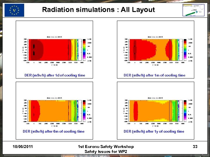 Radiation simulations : All Layout DER (m. Sv/h) after 1 d of cooling time