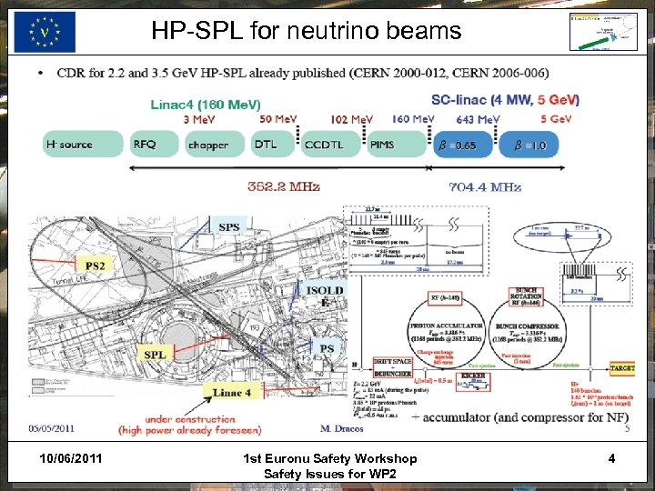 HP-SPL for neutrino beams 10/06/2011 1 st Euronu Safety Workshop Safety Issues for WP