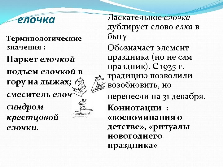 Значение слова ель. Значение слова елка. Обозначение слова елки. Словообразовательное гнездо ель. Обозначения слово ель.