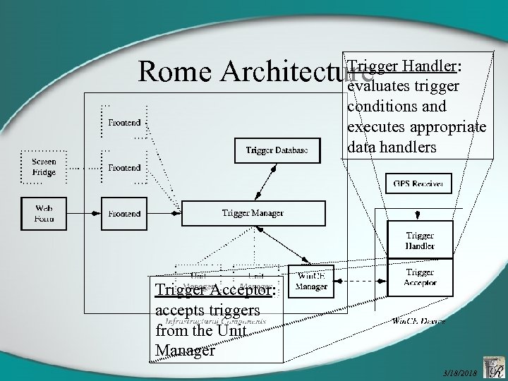 Trigger Rome Architecture Handler: evaluates trigger conditions and executes appropriate data handlers Trigger Acceptor: