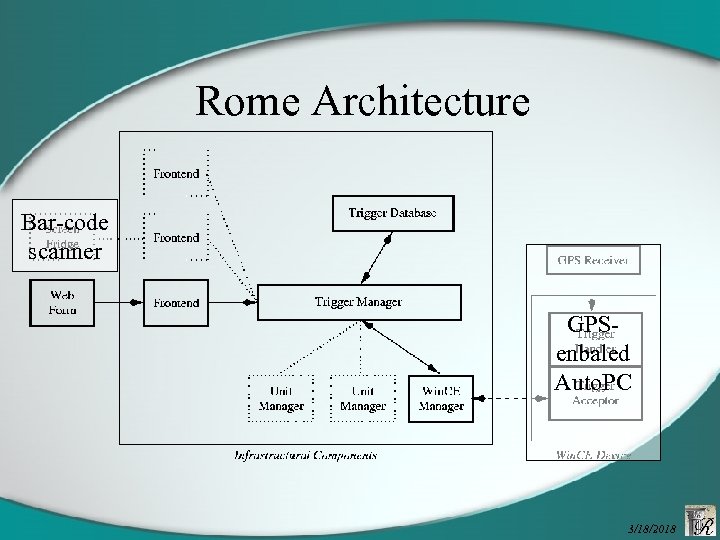Rome Architecture Bar-code scanner GPSenbaled Auto. PC 3/18/2018 