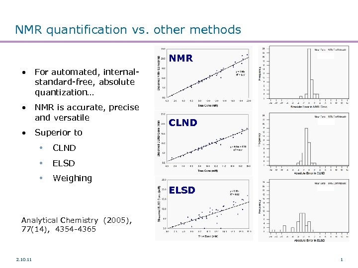 NMR quantification vs. other methods NMR • For automated, internalstandard-free, absolute quantization… • NMR