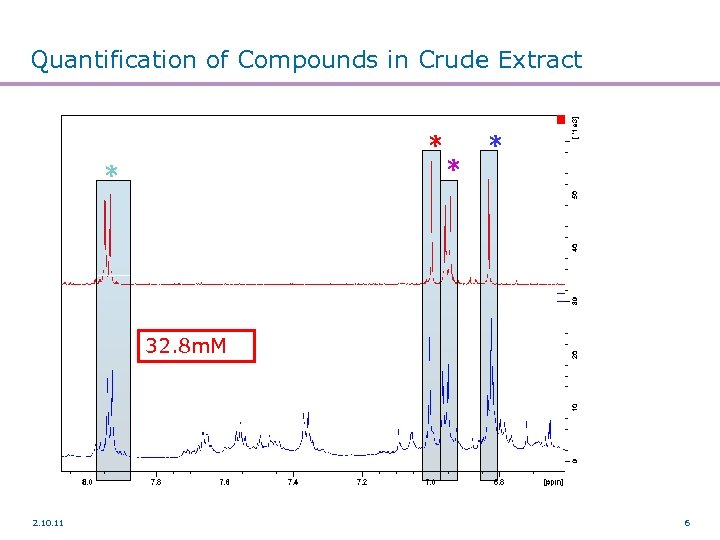 Quantification of Compounds in Crude Extract * * 32. 8 m. M 2. 10.