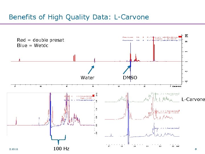 Benefits of High Quality Data: L-Carvone Red = double presat Blue = Wetdc Water