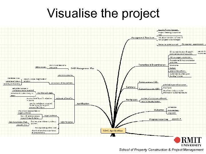 Visualise the project School of Property Construction & Project Management 