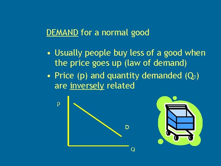 DEMAND for a normal good • Usually people buy less of a good when
