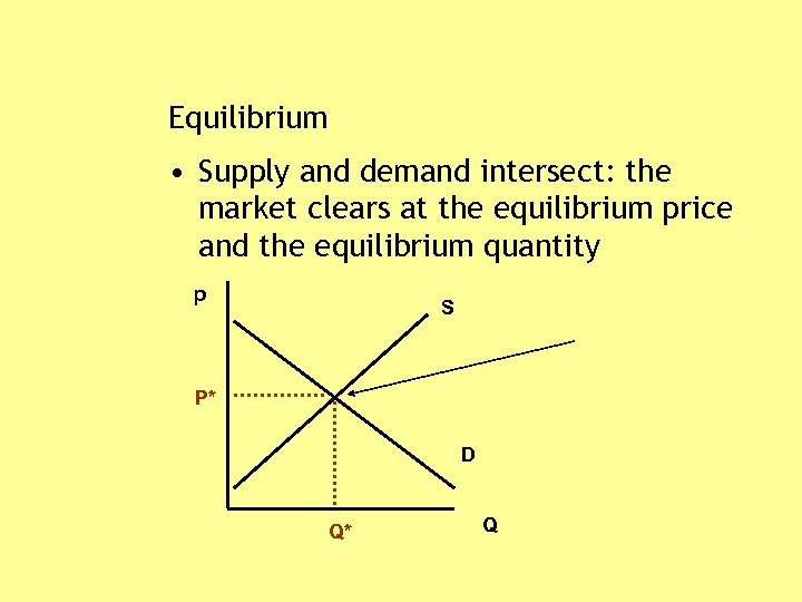 Equilibrium • Supply and demand intersect: the market clears at the equilibrium price and