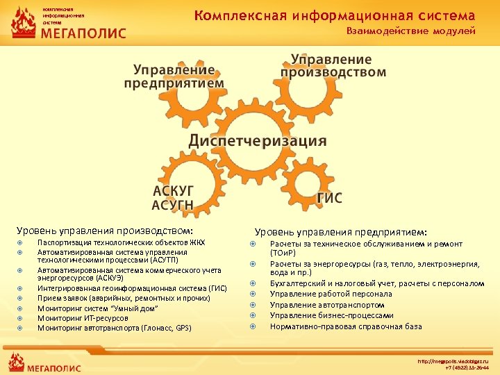 Комплексная информационная система. Паспортизация информационных систем.