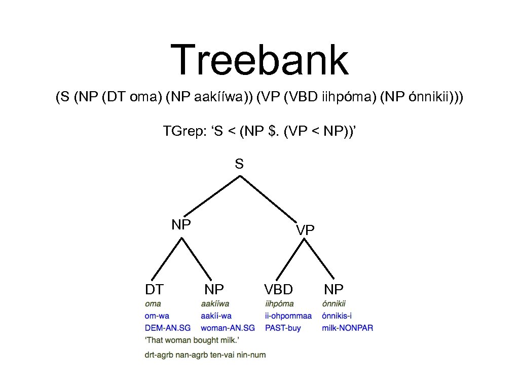 Treebank (S (NP (DT oma) (NP aakííwa)) (VP (VBD iihpóma) (NP ónnikii))) TGrep: ‘S