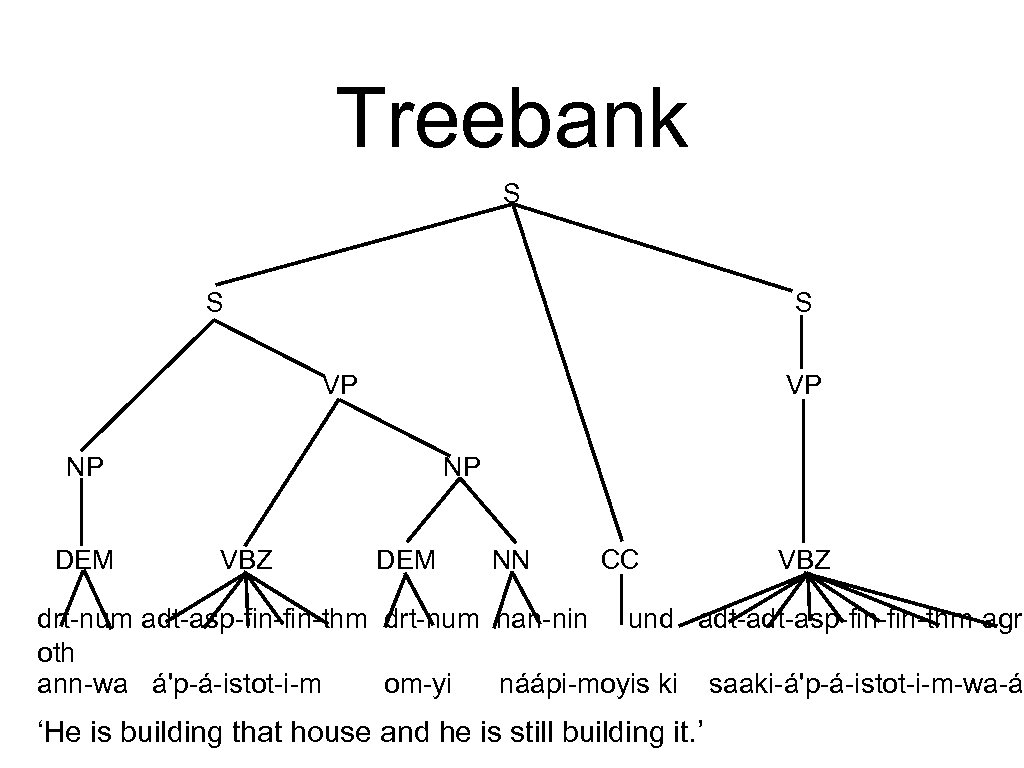 Treebank S S S VP VP NP DEM NP VBZ DEM NN CC VBZ