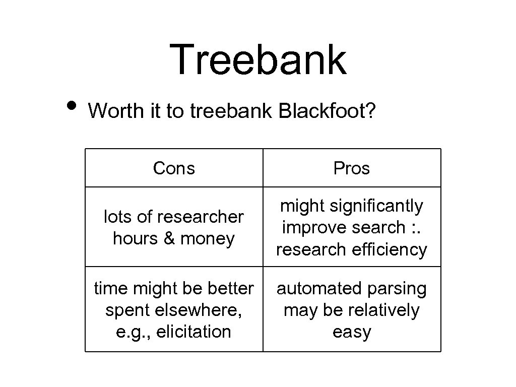 Treebank • Worth it to treebank Blackfoot? Cons Pros lots of researcher hours &